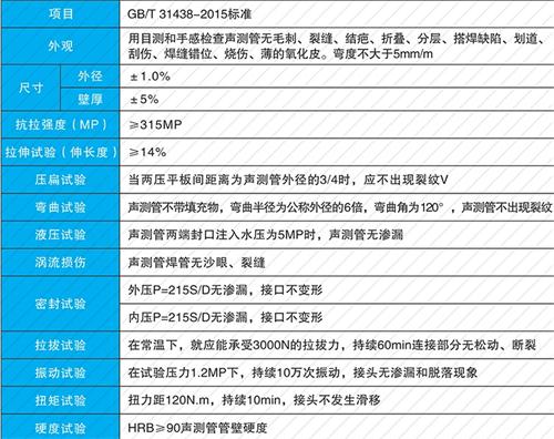 舞钢钳压式声测管现货性能特点